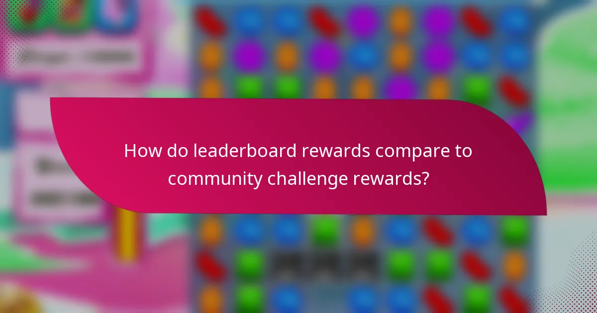 How do leaderboard rewards compare to community challenge rewards?